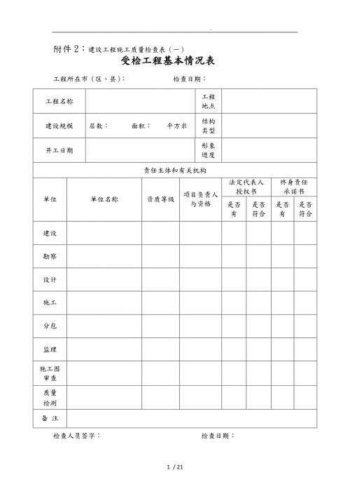 项目施工质量和安全检查表.doc