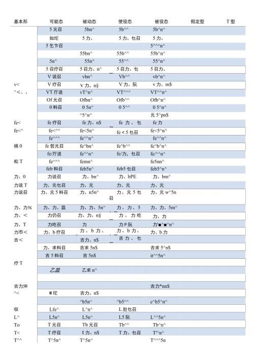 答案日语动词可能被动使役被役态变形强化练习.doc