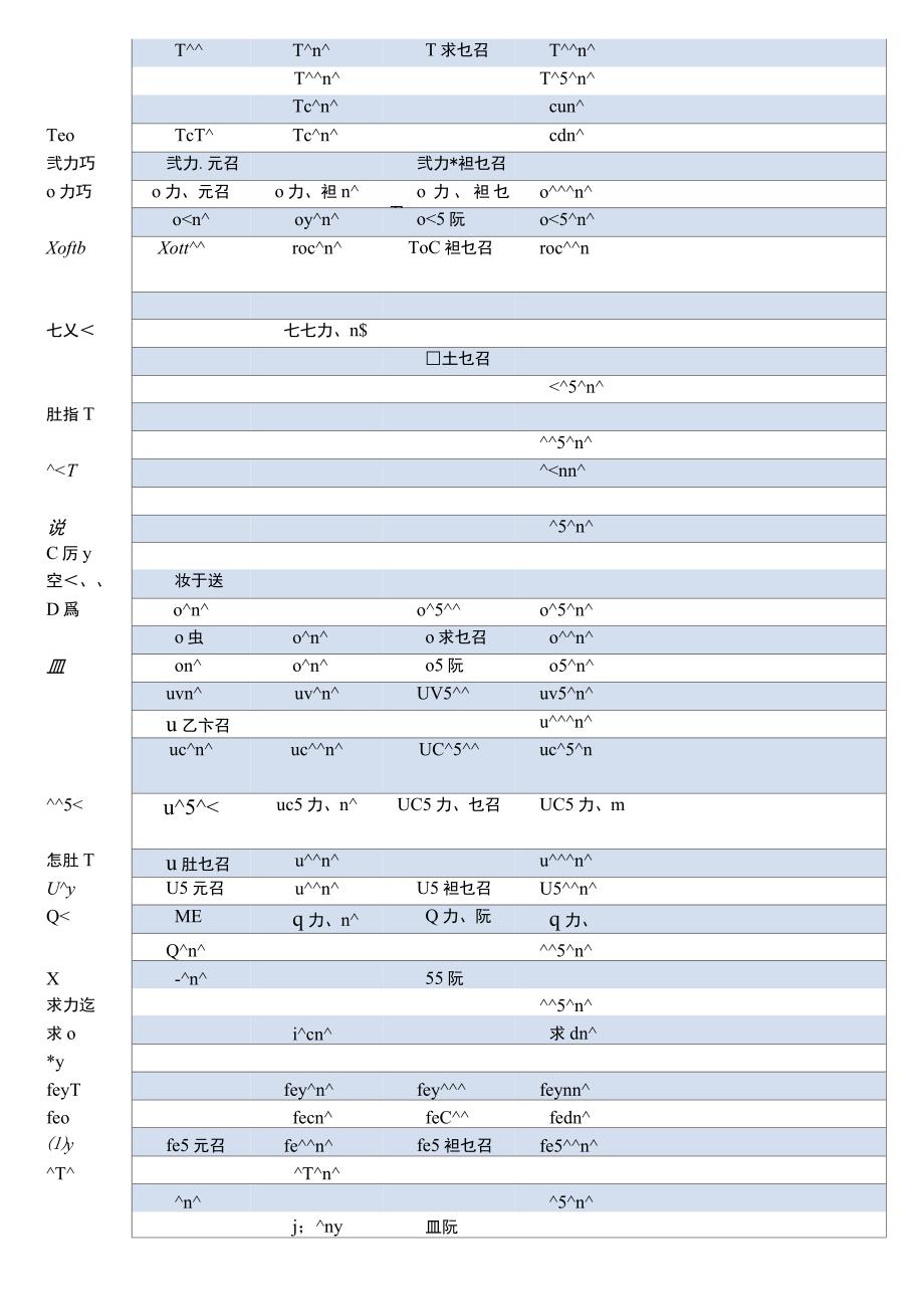 答案日语动词可能被动使役被役态变形强化练习.doc_第2页