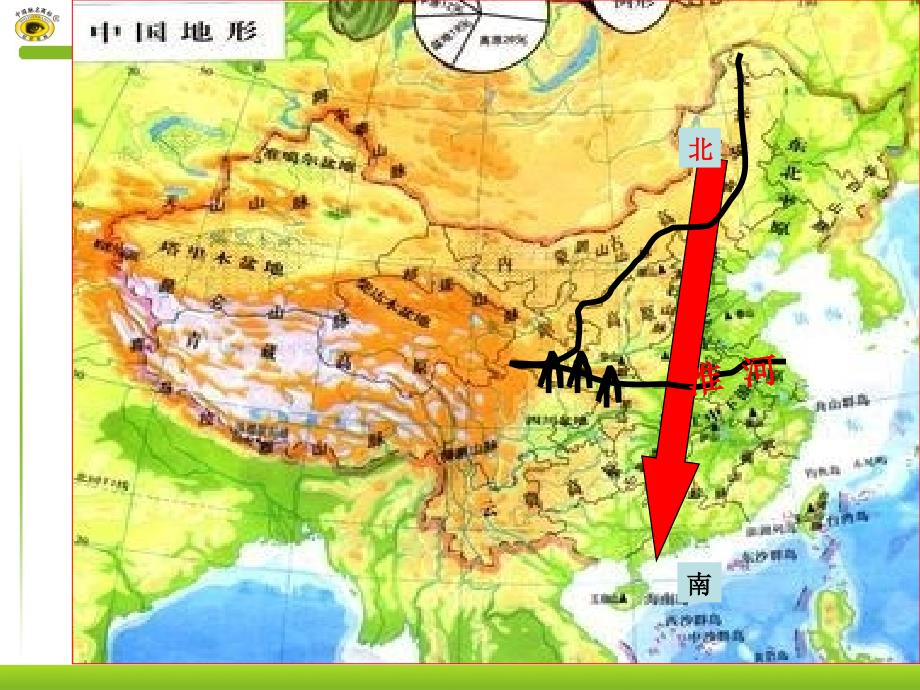 美食与地理环境PPT课件.ppt_第3页