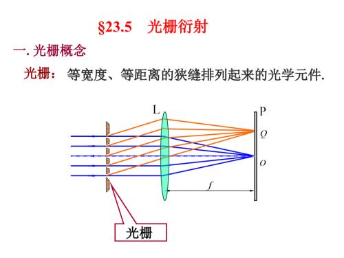 透射式衍射光栅原理及应用课件.ppt