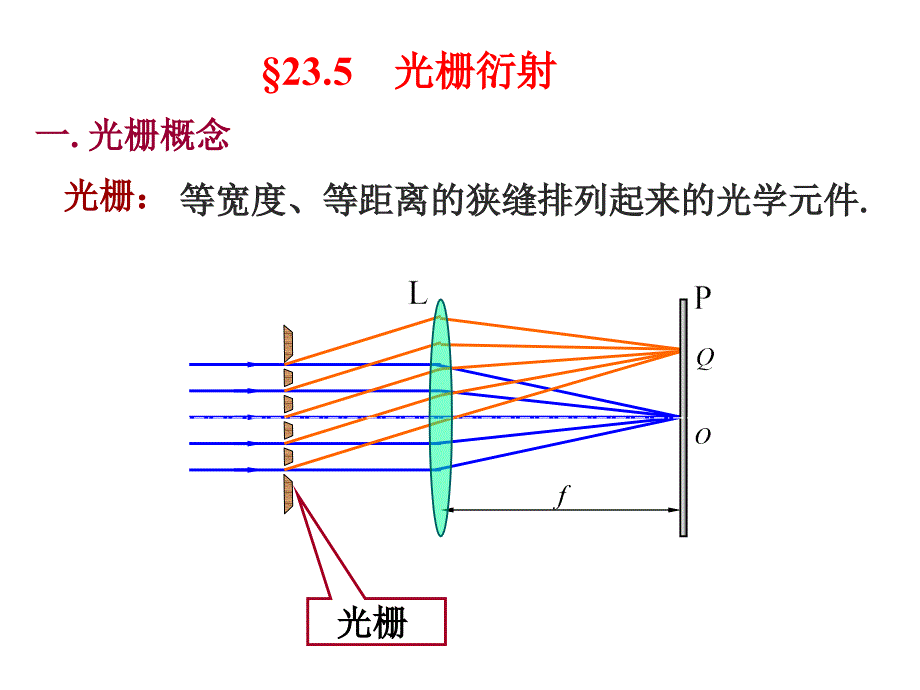 透射式衍射光栅原理及应用课件.ppt_第1页