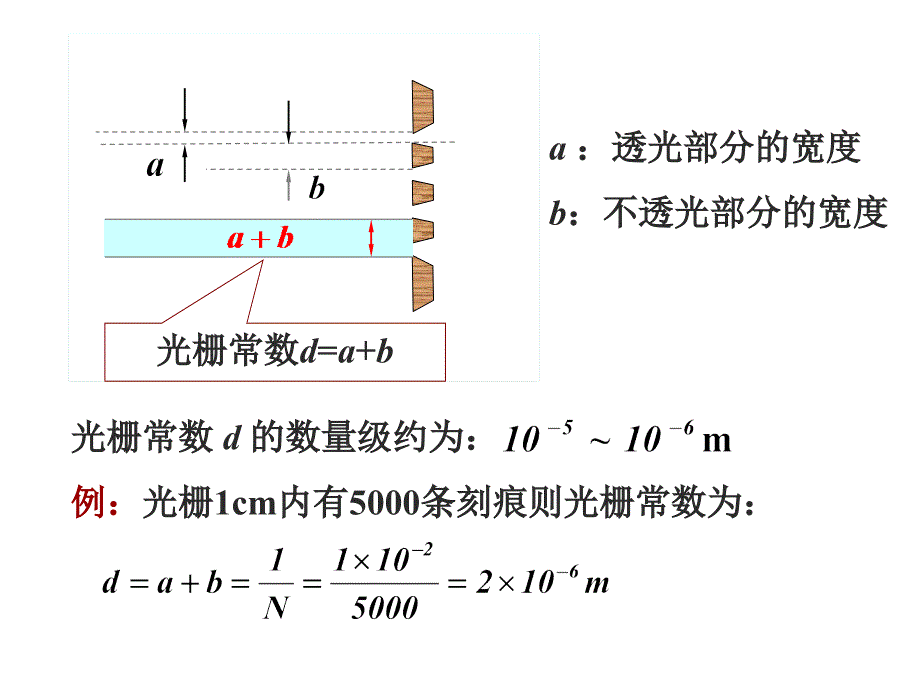 透射式衍射光栅原理及应用课件.ppt_第2页