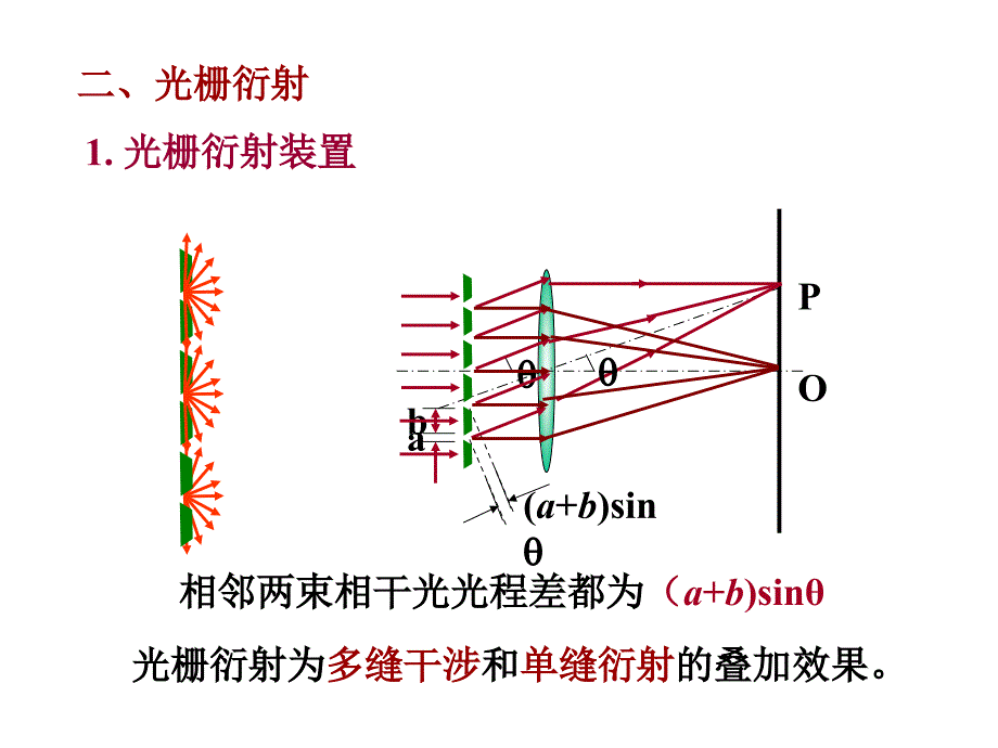 透射式衍射光栅原理及应用课件.ppt_第3页