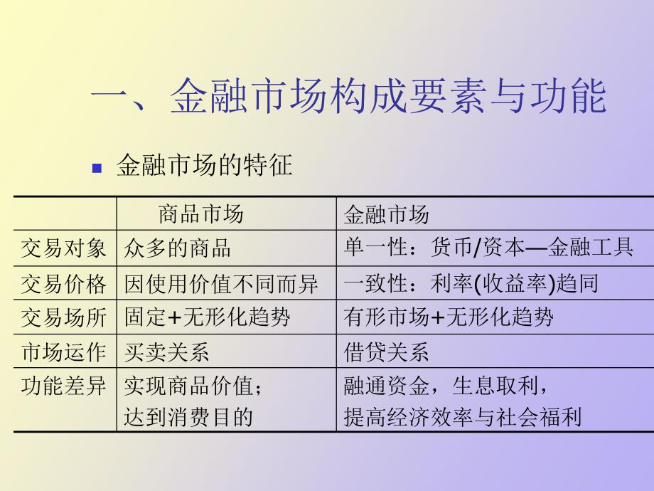 金融市场与金融创新.ppt_第3页