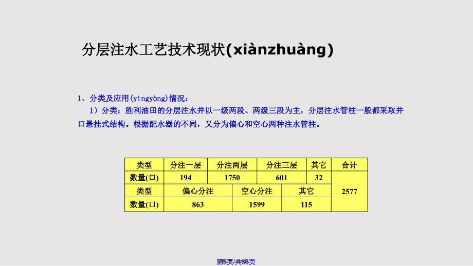 胜利油田注水工艺技术现状与发展实用教案.pptx_第3页