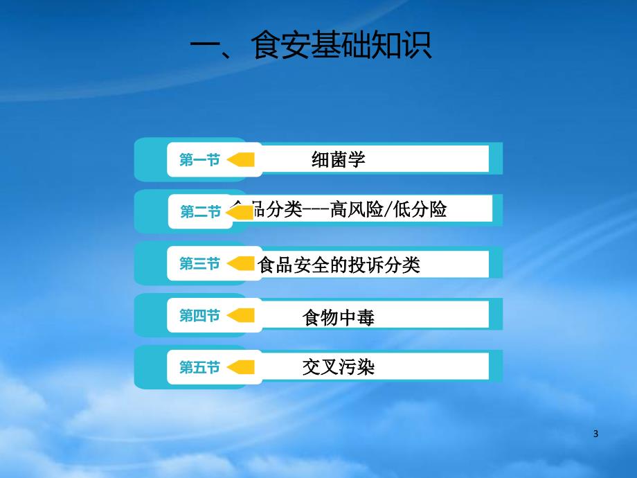 餐饮食品安全管理.pptx_第3页