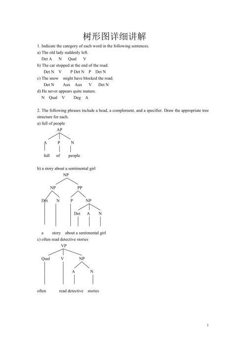 英语语言学树型图详细讲解.doc