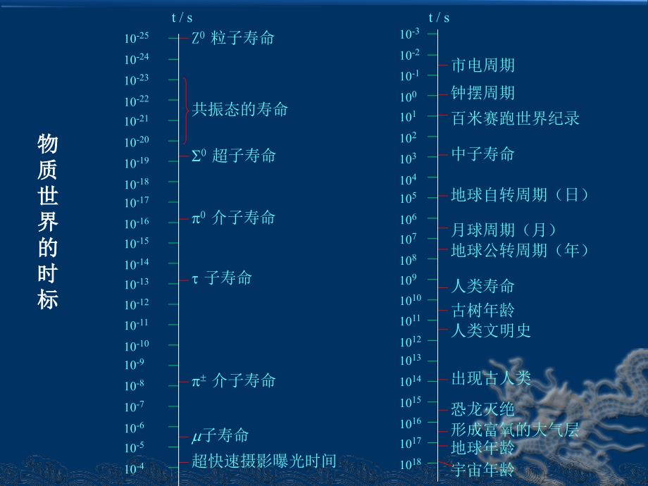 高中物理绪论课PPT.ppt_第3页