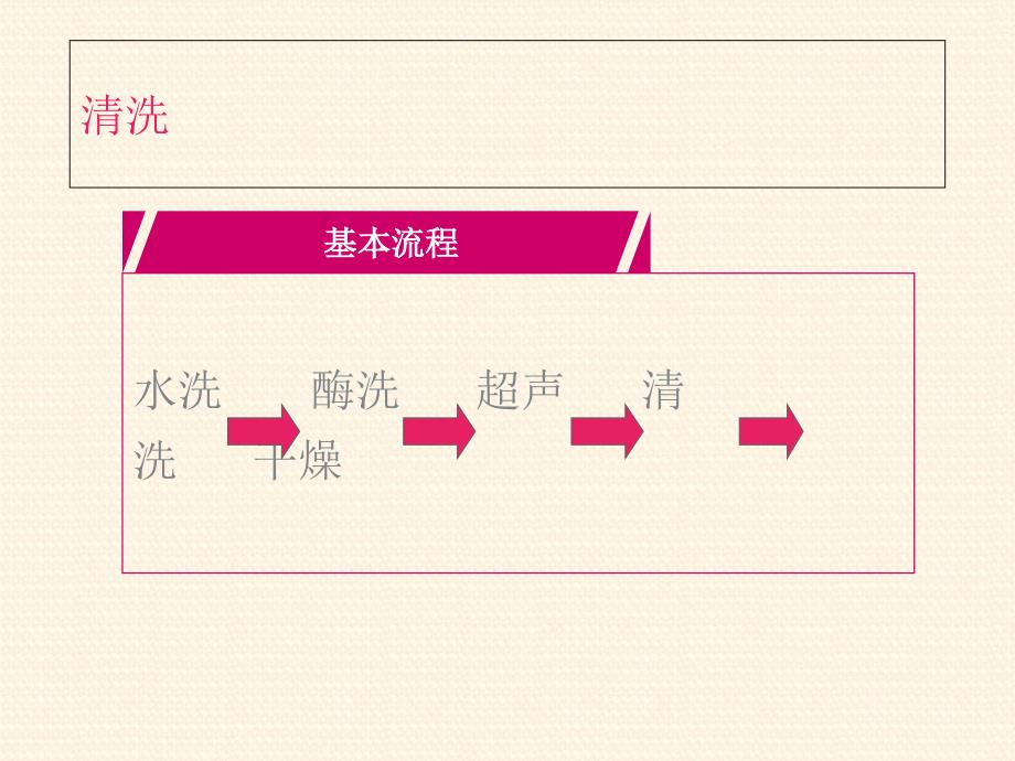 腔镜器械的护理PPT课件.ppt_第3页
