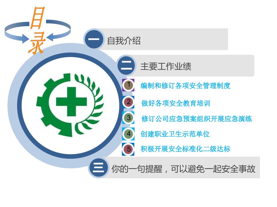 青年岗位能手汇报分享ppt课件.ppt_第2页