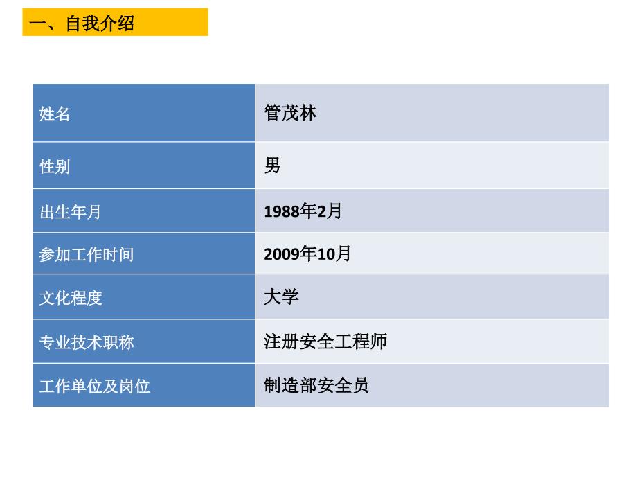 青年岗位能手汇报分享ppt课件.ppt_第3页
