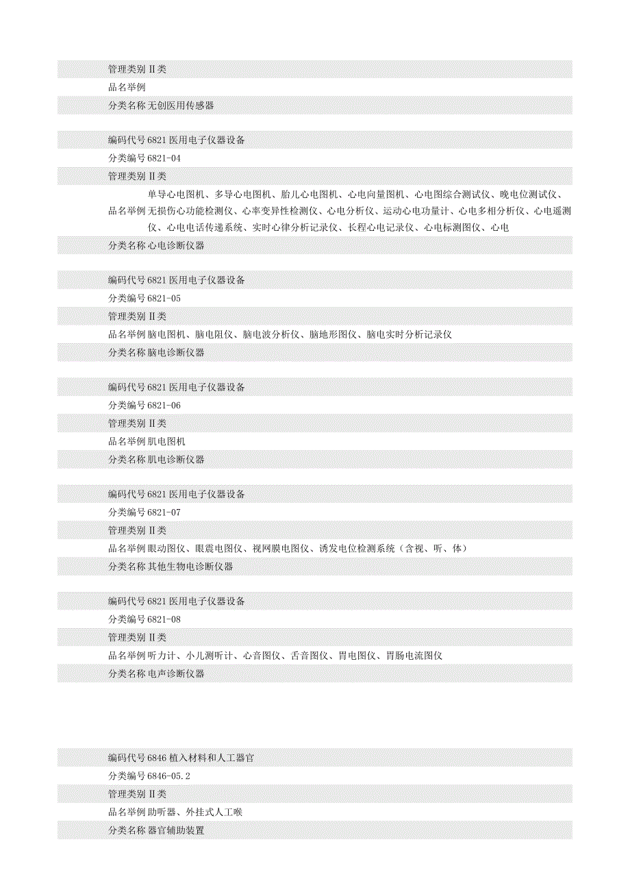 第二类医疗器械分类目录.doc_第2页