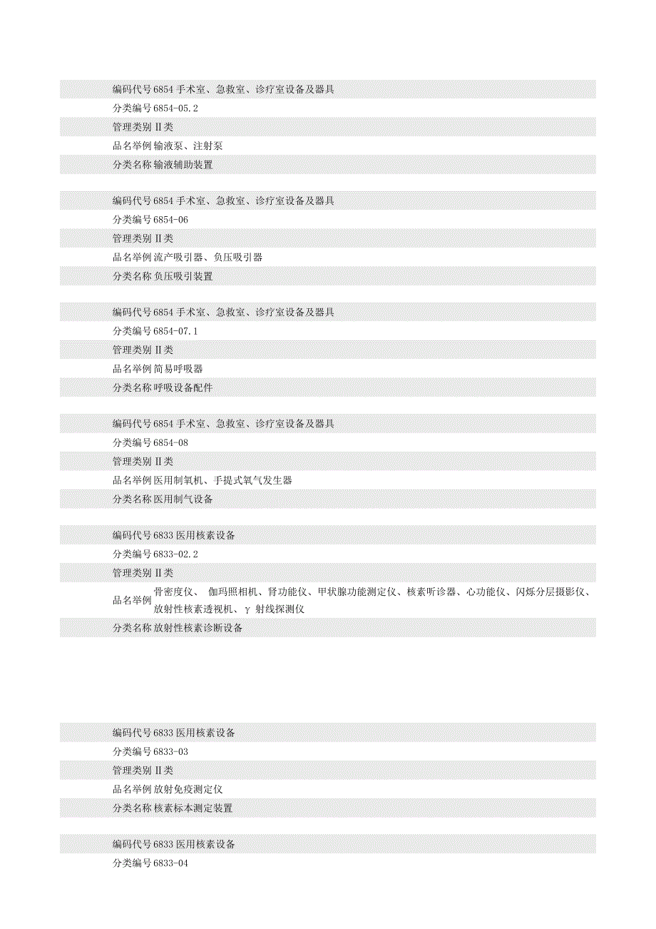 第二类医疗器械分类目录.doc_第3页