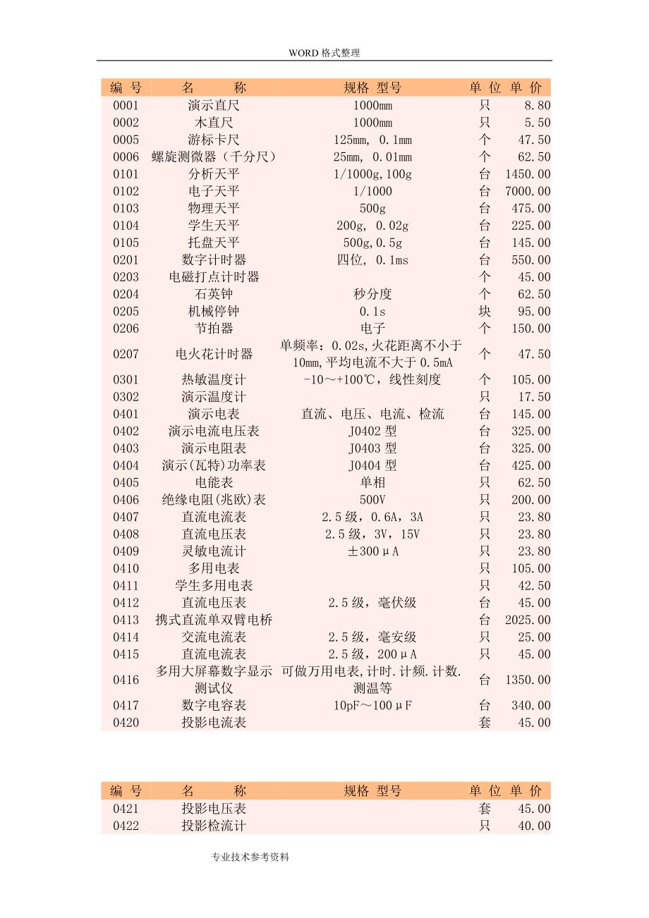 高中物理实验器材一览表.doc_第1页