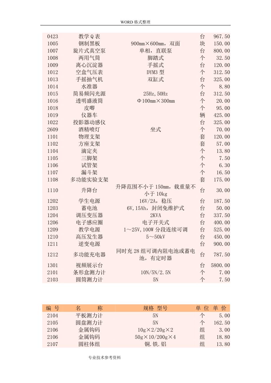 高中物理实验器材一览表.doc_第2页