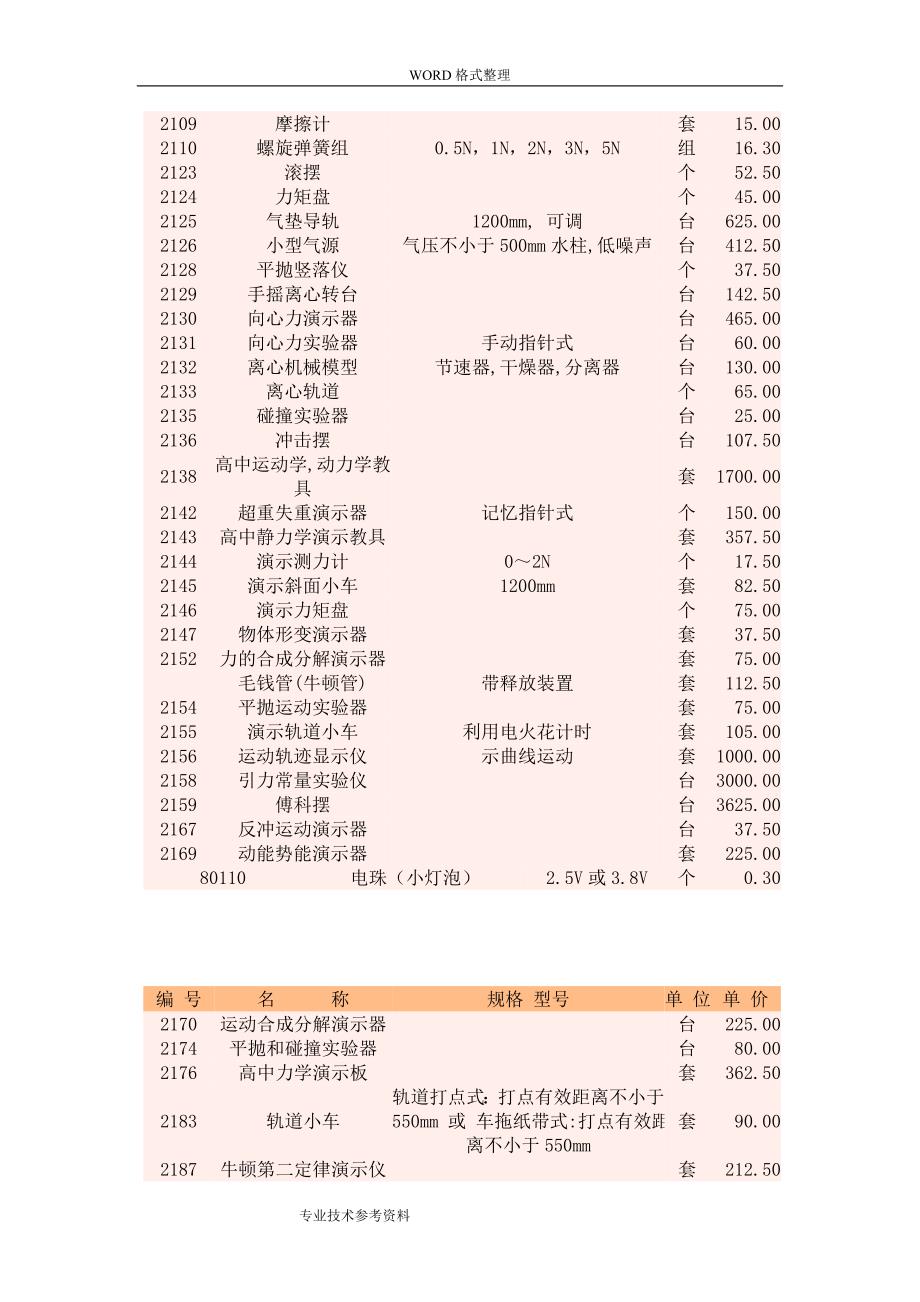 高中物理实验器材一览表.doc_第3页