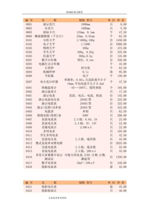 高中物理实验器材一览表.doc