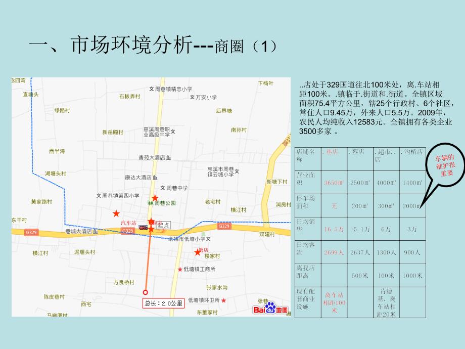 门店经营提升方案.ppt_第3页