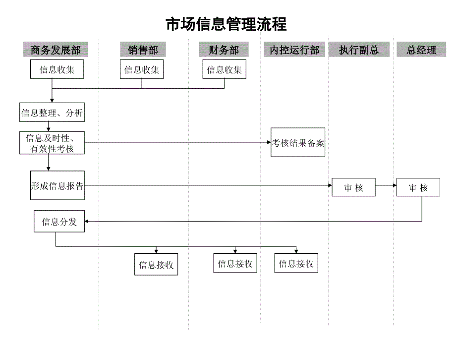 贸易公司主要工作流程图.ppt_第2页