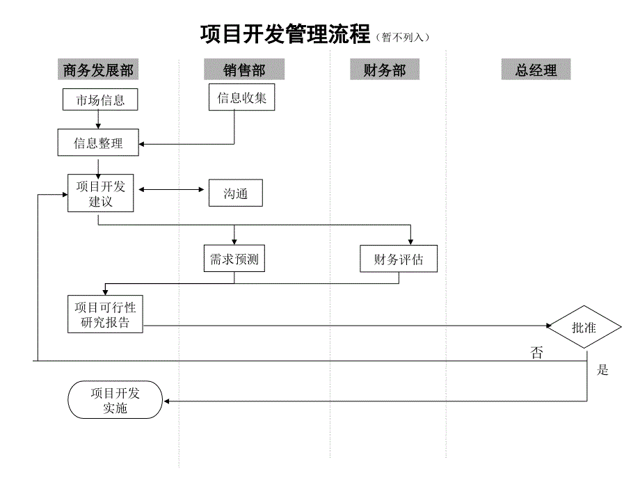 贸易公司主要工作流程图.ppt_第3页