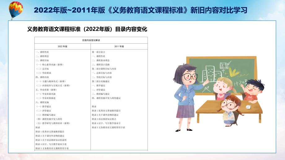 解读新课标学习解读语文课程新版义务教育语文课程标准2022年版PPT.pptx_第3页