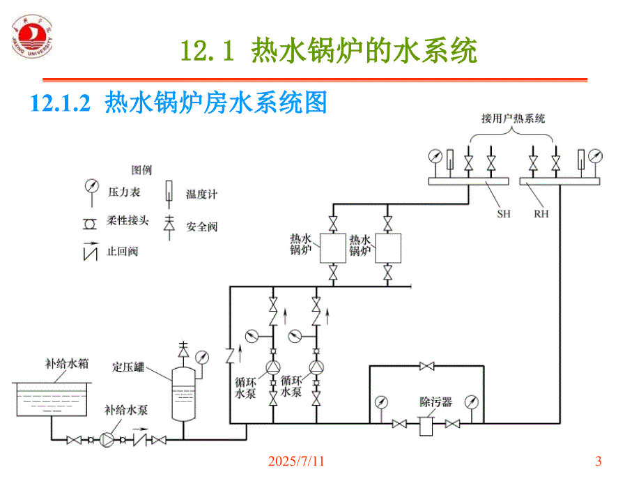 第12章冷热源的水蒸汽系统.ppt_第3页
