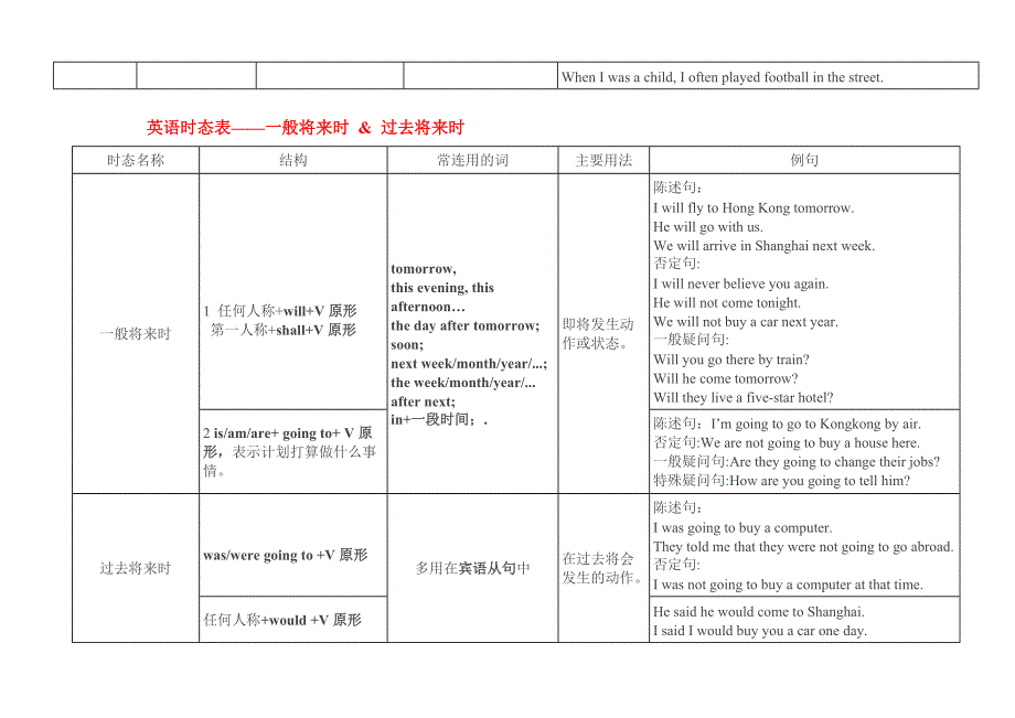 英语八种时态表格总结一.doc_第2页