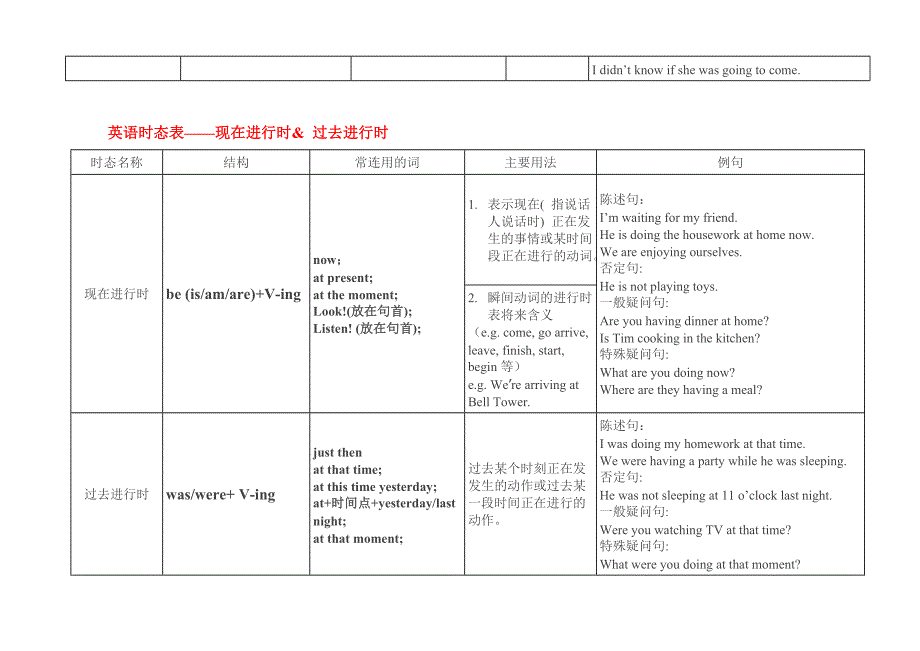 英语八种时态表格总结一.doc_第3页