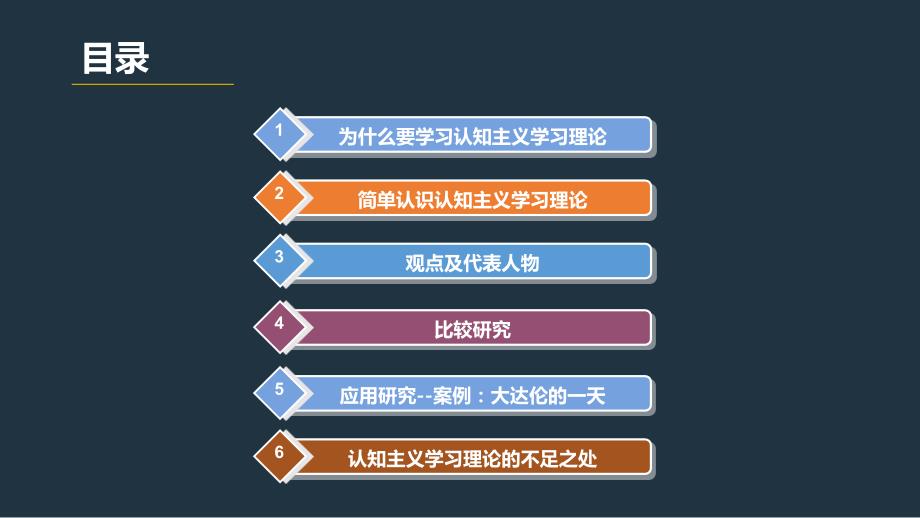 认知主义学习理论的学习.ppt_第2页