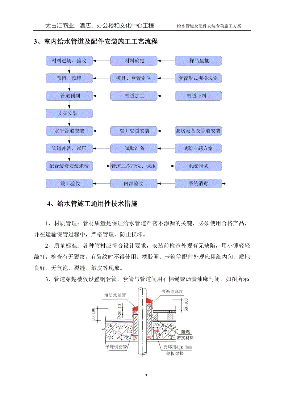 给水管道及配件安装专项施工方案.doc_第3页