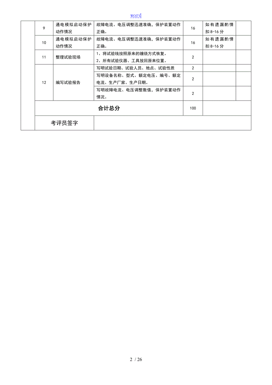 职业技能鉴定技能实操考核评分实用标准.doc_第2页