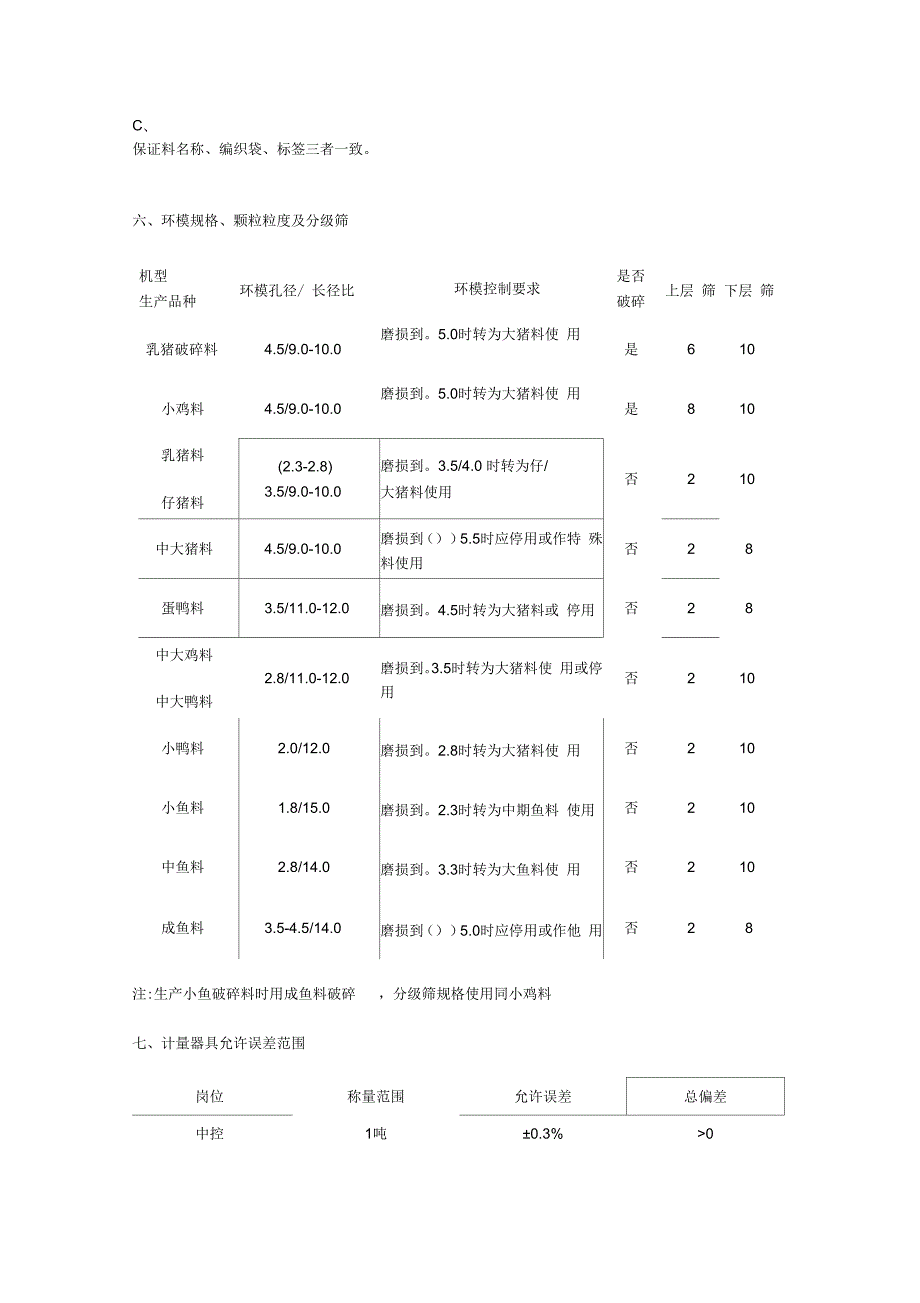 饲料生产工艺参数标准.docx_第2页