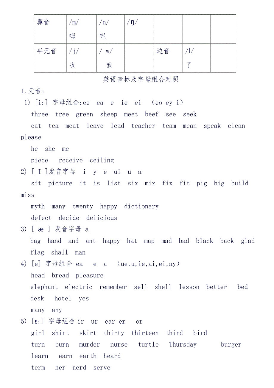 英语国际音标表48个版.doc_第2页