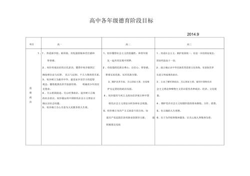 高中各年级德育工作目标.docx