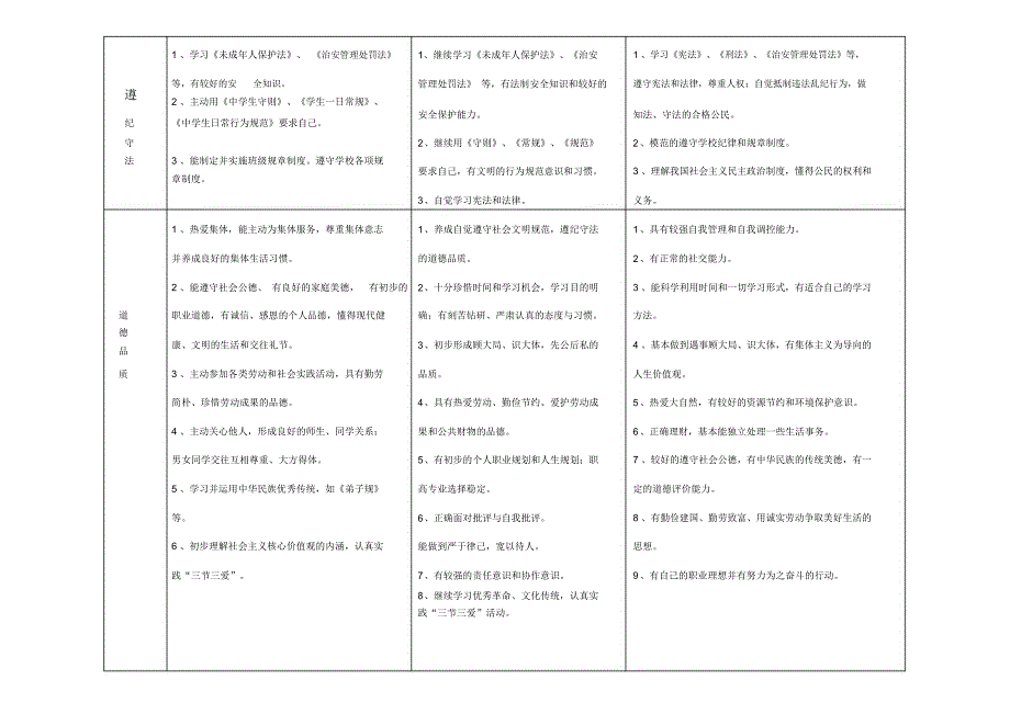 高中各年级德育工作目标.docx_第2页