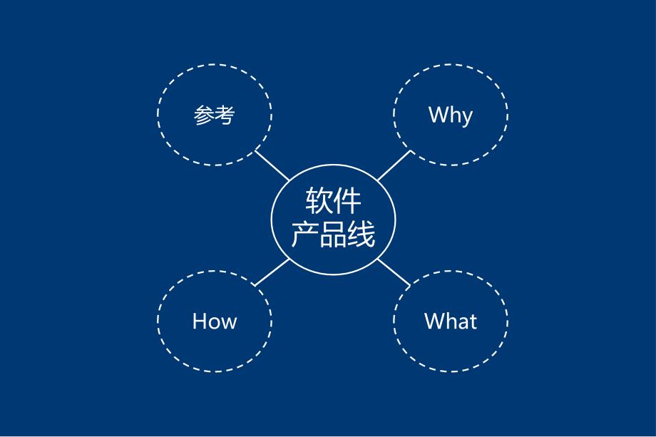 规模化产品开发教程.pptx_第2页