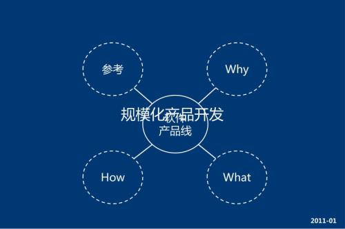 规模化产品开发教程.pptx