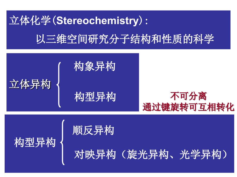 立体化学基础PPT课件.ppt_第2页