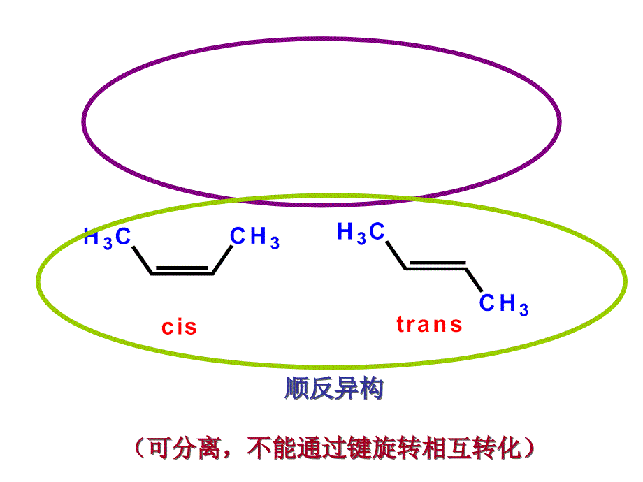 立体化学基础PPT课件.ppt_第3页