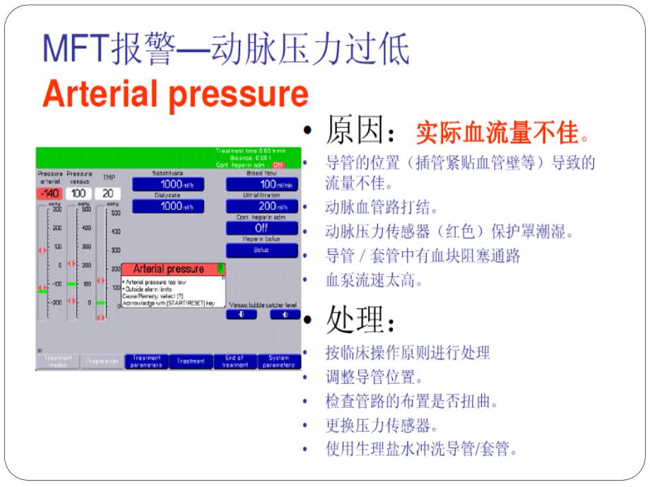 费森血滤常见报警及处理课件.ppt_第3页