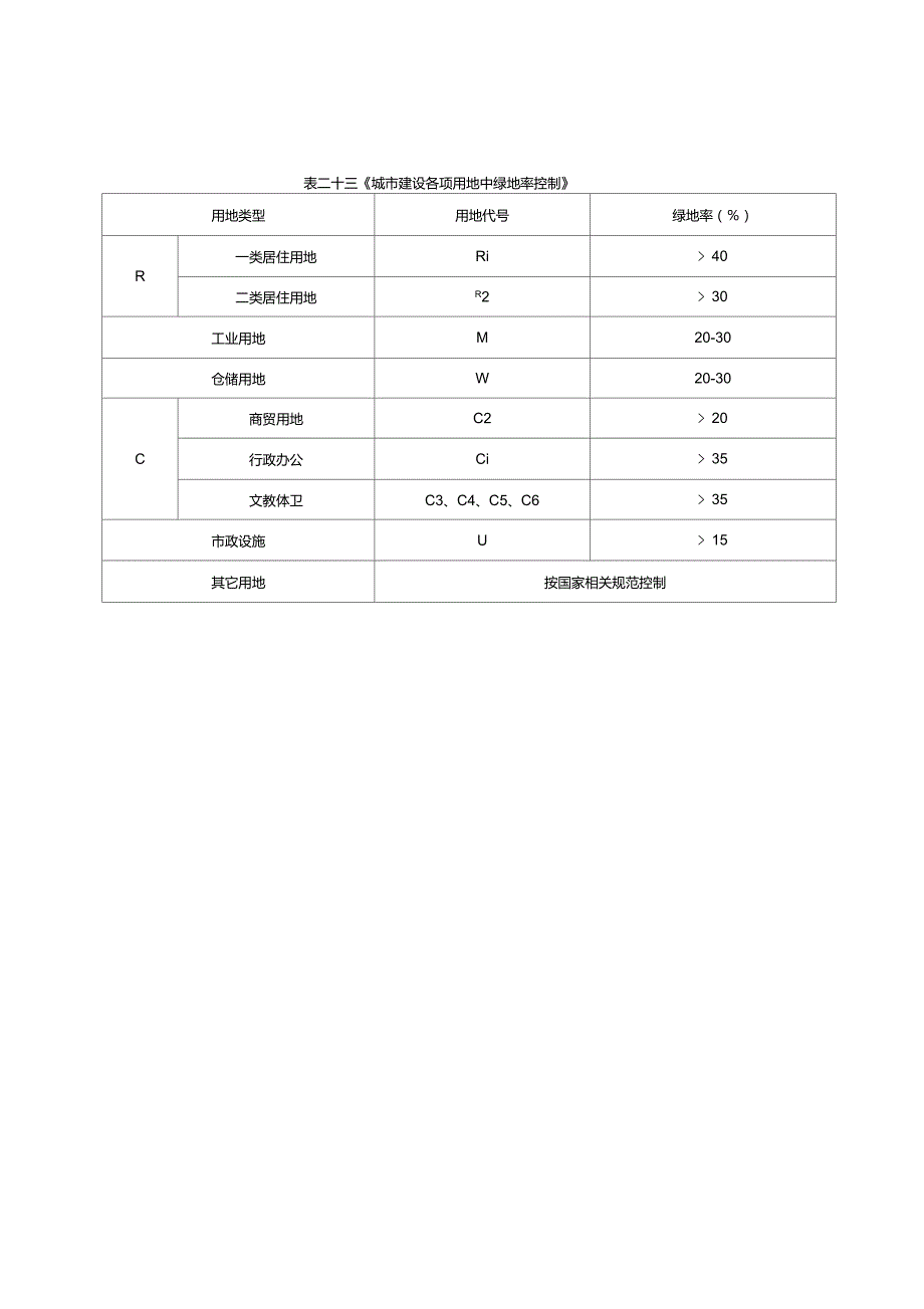 车位标准及绿化率.doc_第1页