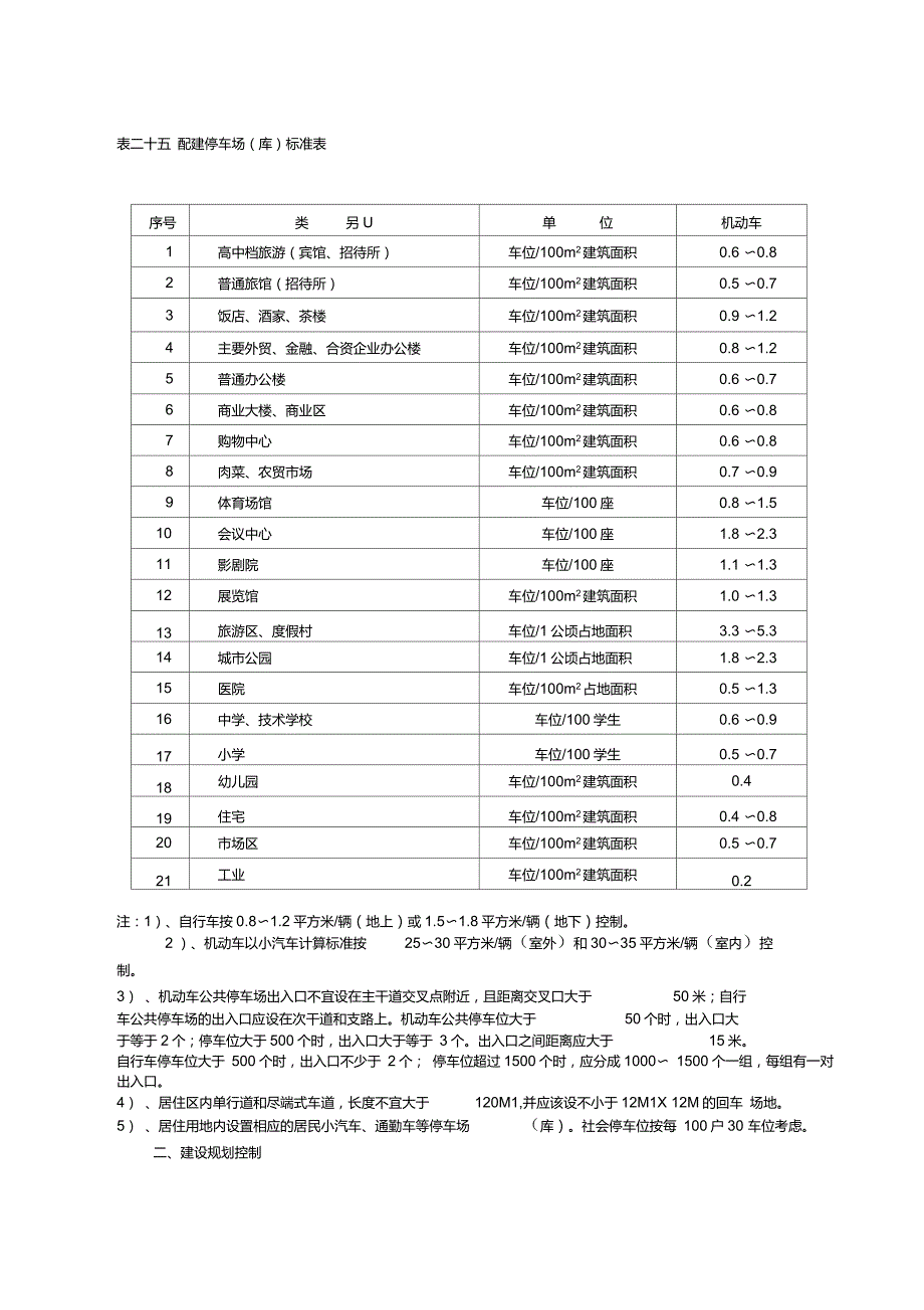 车位标准及绿化率.doc_第2页
