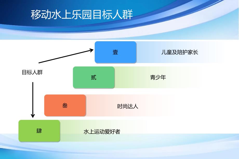 移动水上乐园欢乐嘉年华活动策划方案.ppt_第3页