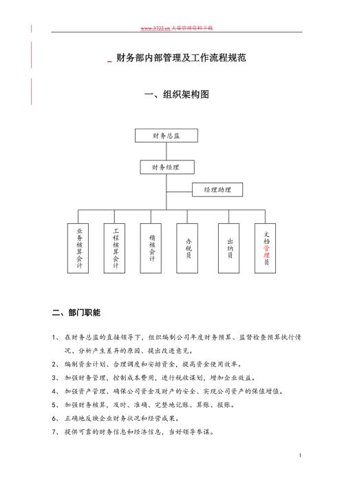 财务部内部管理及工作流程规范DOC51页.doc
