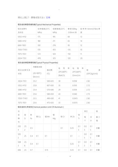 铝合金技术参数.doc