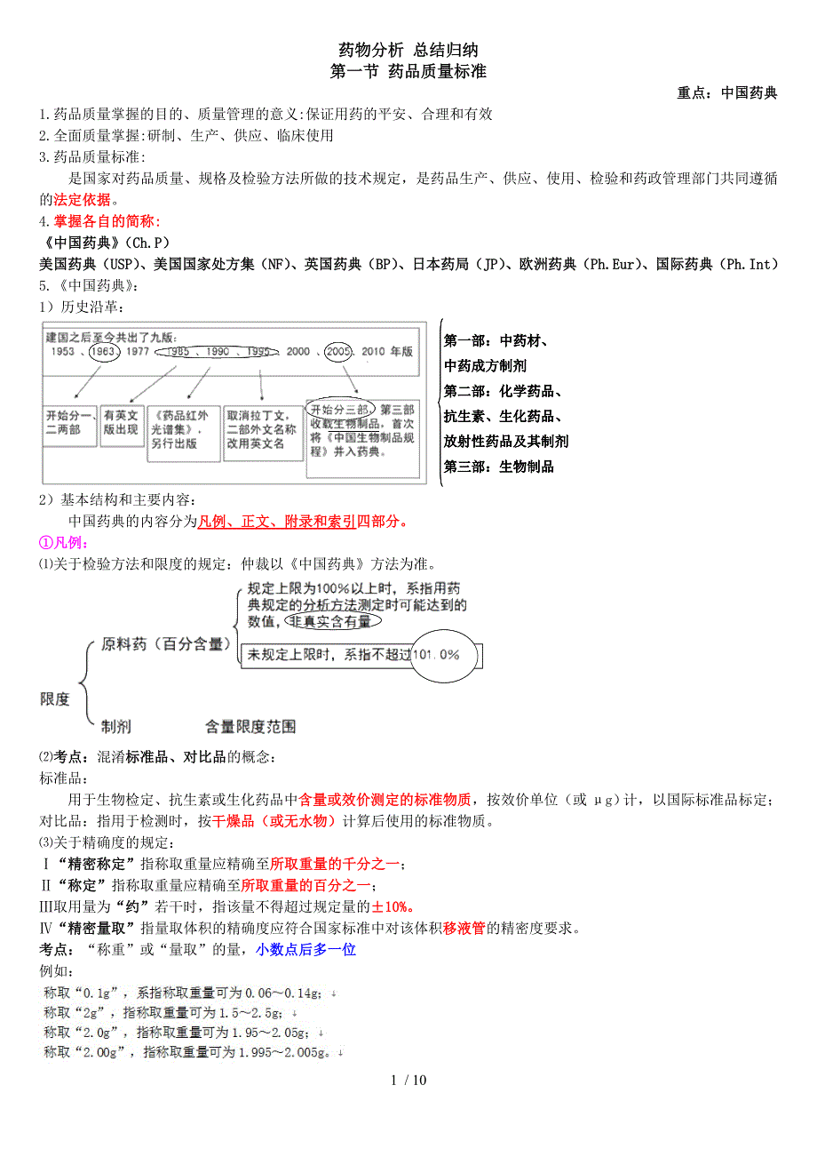 药物分析总结归纳.doc_第1页