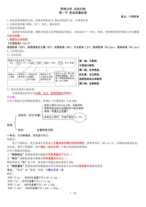 药物分析总结归纳.doc