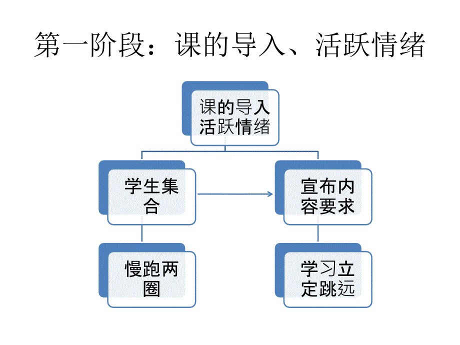 立定跳远教学知识结构图金桂琴1.ppt_第2页