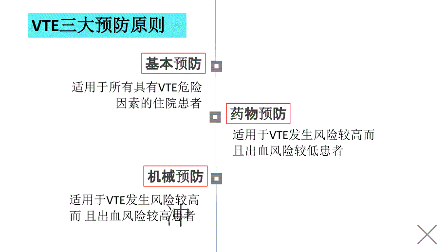 间歇性充气加压装置的操作流程.ppt_第3页